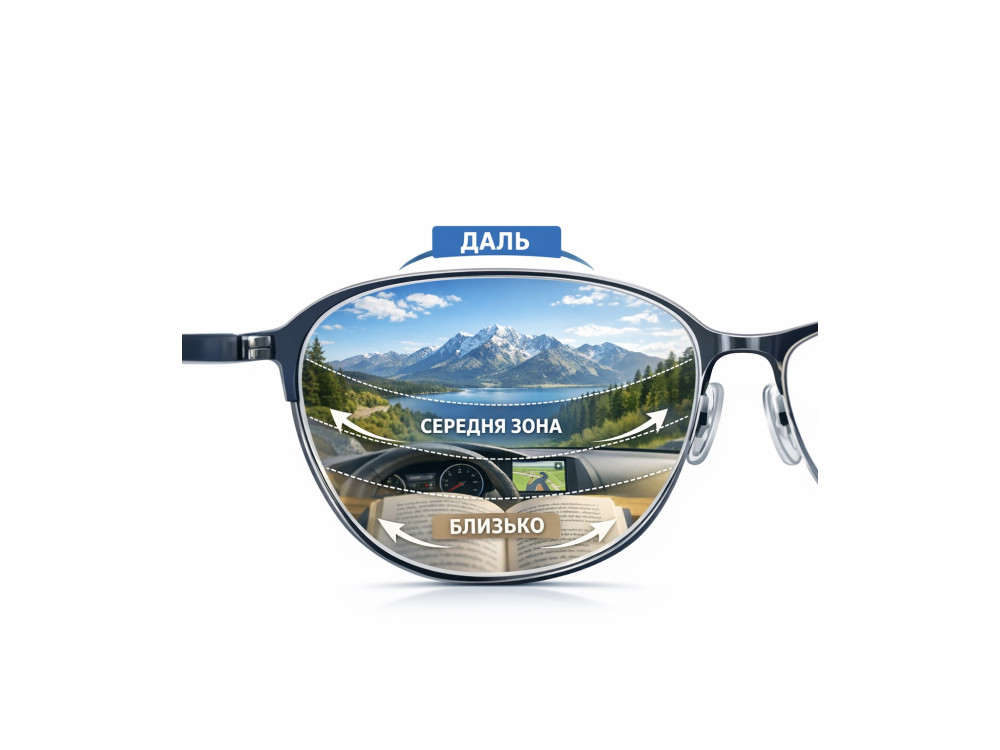 Прогресивні лінзи