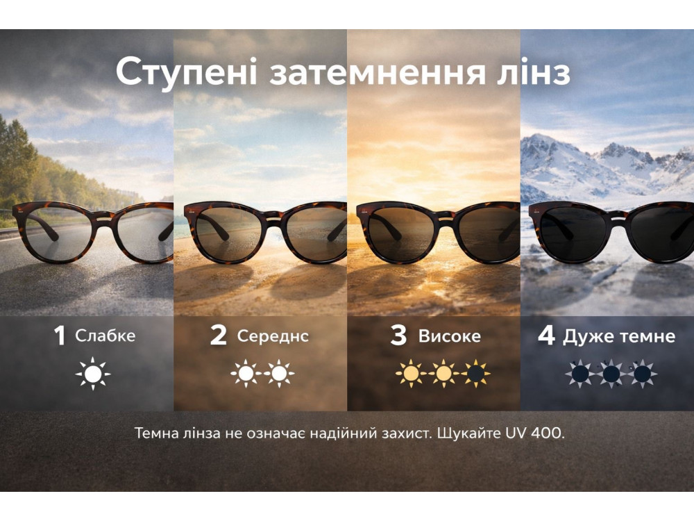 Ступені затемнення лінз