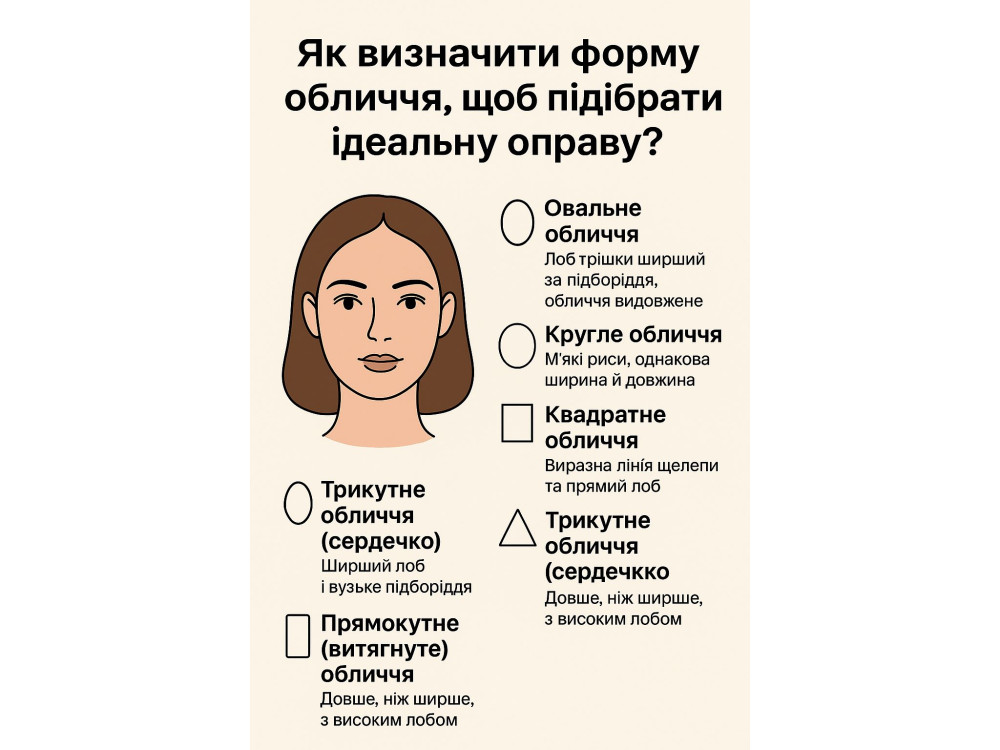 Як визначити свою форму обличчя, щоб правильно підібрати оправу?